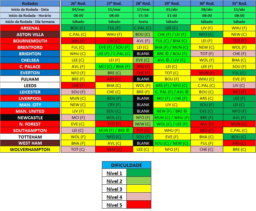 Jogos da Premier League