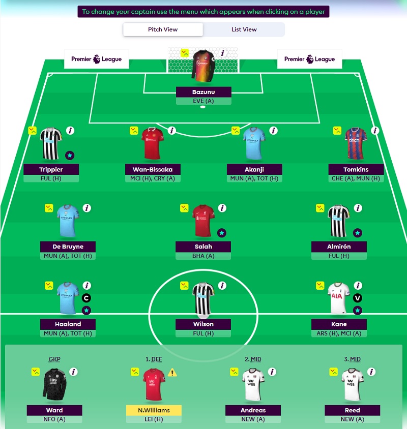 Escalação da 20° Rodada do Fantasy da Premier League