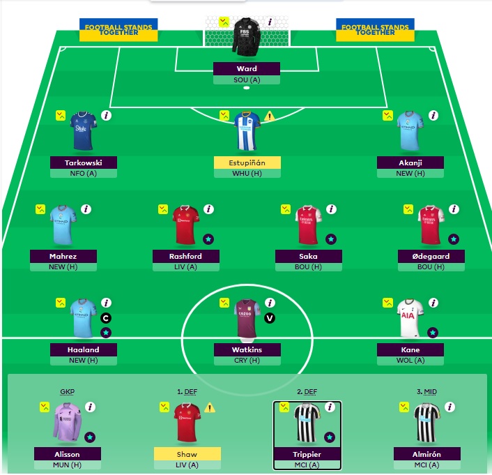 Escalação da 26° Rodada do Fantasy da Premier League